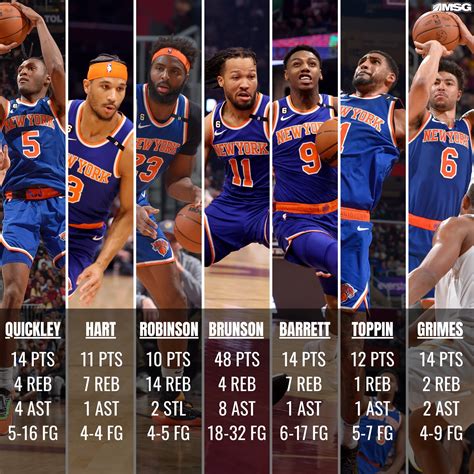 new york knicks roster 2015